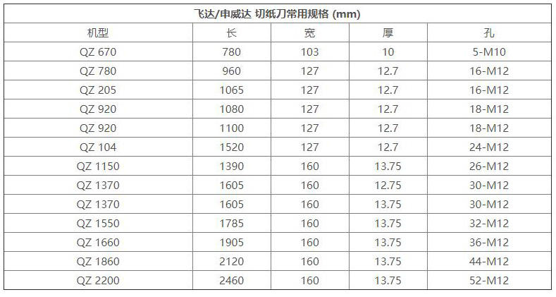 飞达/申威达 切纸刀常用规格